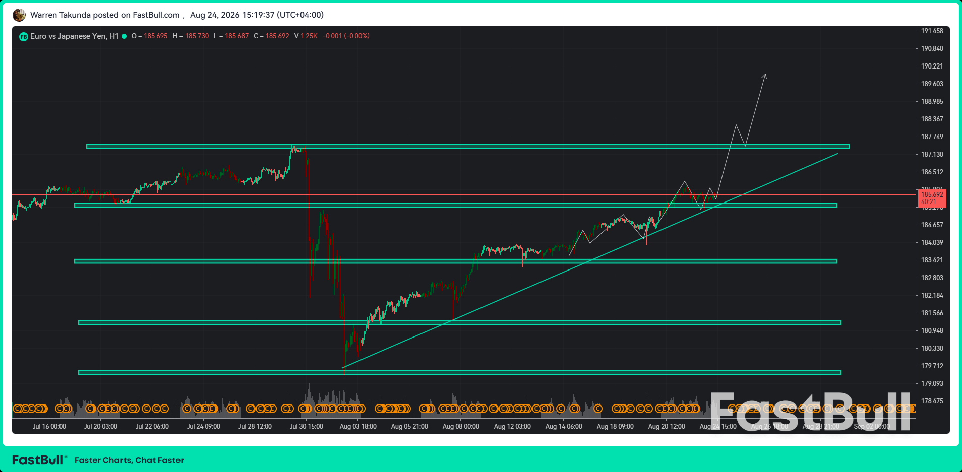 คู่เงิน EUR/JPY ยังคงแข็งค่าขึ้นแม้เงินเฟ้อของญี่ปุ่นจะสูงขึ้น_1 EUR/JPY Bulls Stay Resilient Despite Stronger Japanese Inflation_1