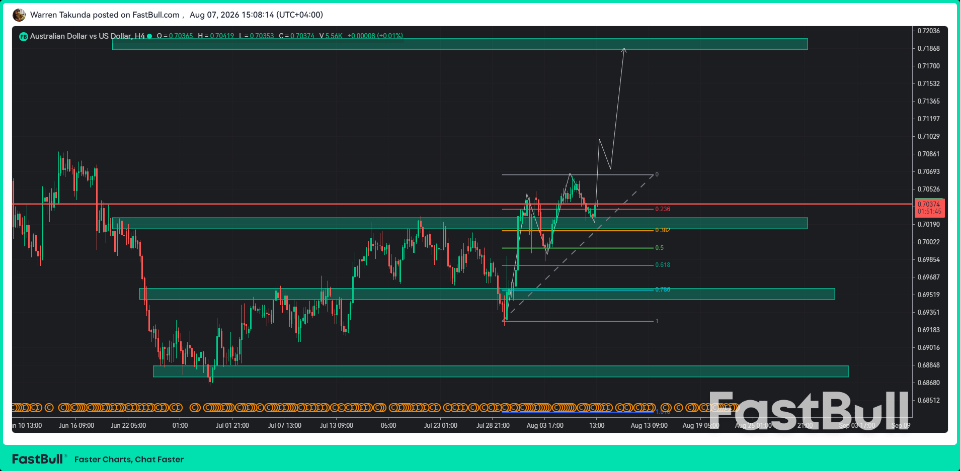 AUD/USD Holds Near 0.7040 as Traders Brace for US Payrolls_1 AUD/USD Holds Near 0.7040 as Traders Brace for US Payrolls_1