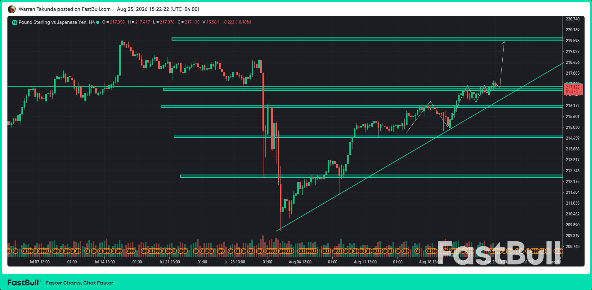 GBP/JPY Reaches One-Month High as Yen Sellers Retain Control_1 GBP/JPY Reaches One-Month High as Yen Sellers Retain Control_1