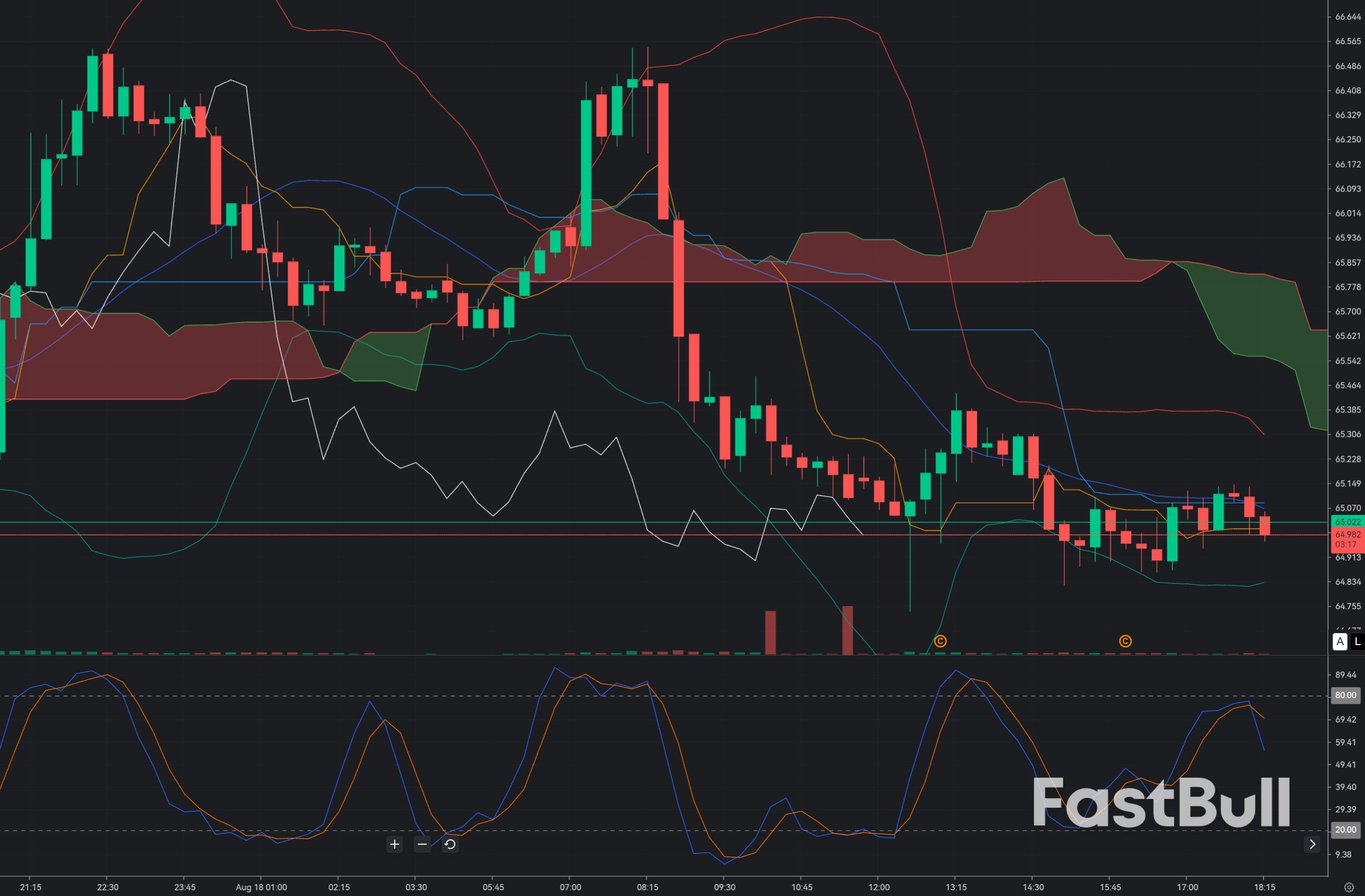 Silver Holds $65: Can XAG/USD Reclaim $66.80 and Resume the Bullish Breakout?_1 Silver Holds $65: Can XAG/USD Reclaim $66.80 and Resume the Bullish Breakout?_1