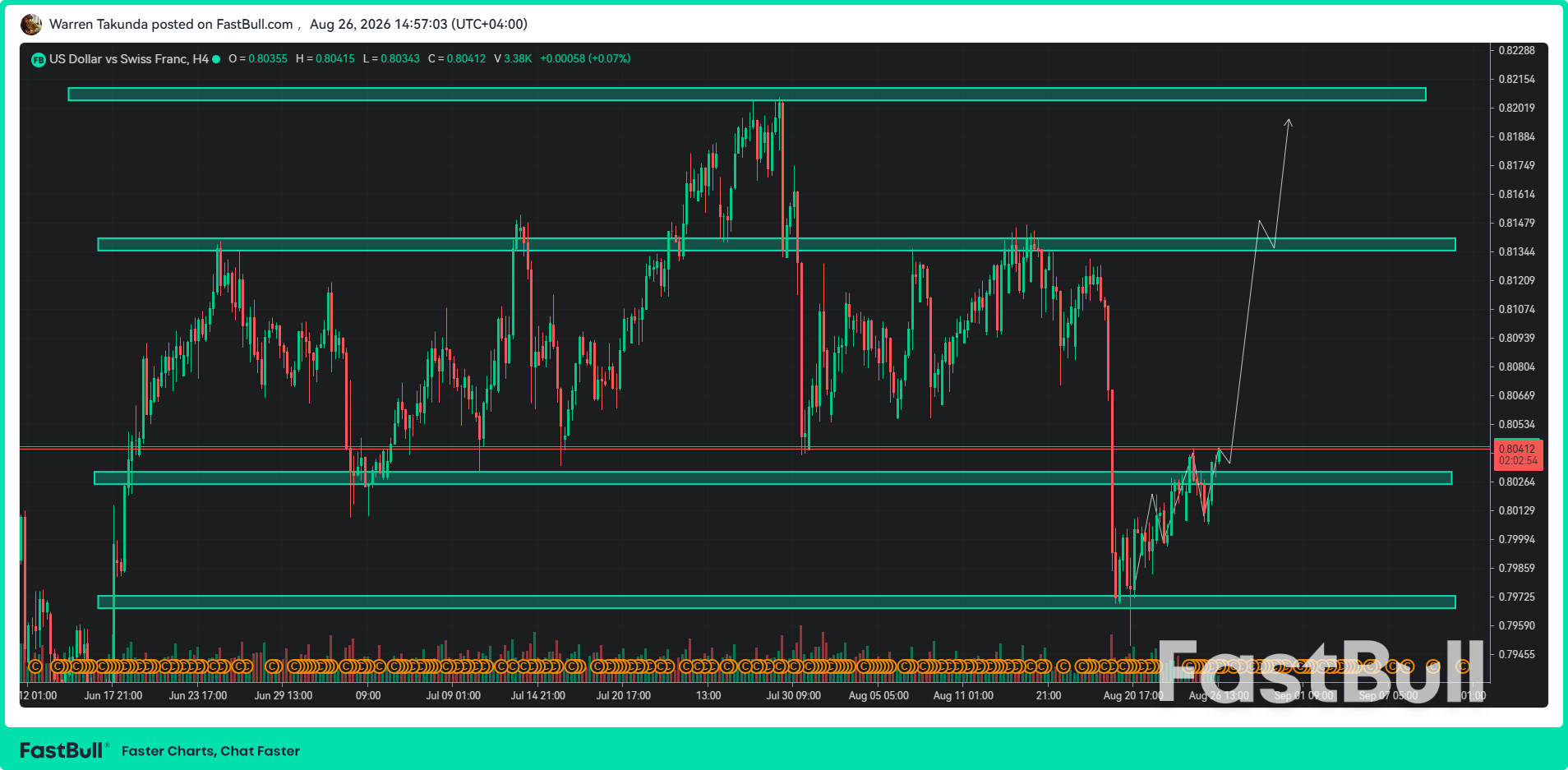 USD/CHF Holds Gains as Markets Brace for Crucial US PCE Inflation_1