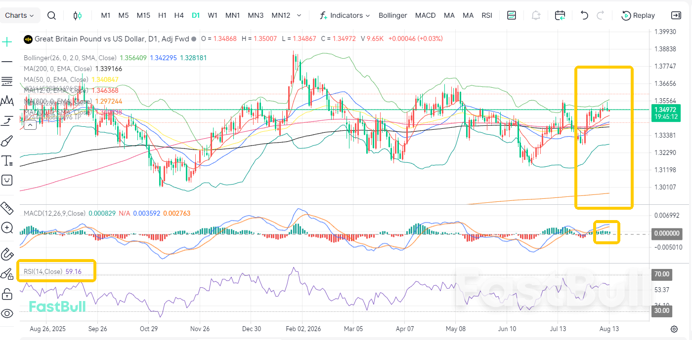 PPI Hits! GBP/USD Breaks Below 1.35_2 PPI Hits! GBP/USD Breaks Below 1.35_2