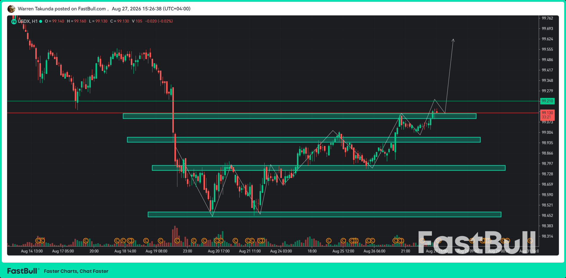 DXY Finds Fresh Support as Inflation Keeps Fed Tightening on the Table_1 DXY Finds Fresh Support as Inflation Keeps Fed Tightening on the Table_1