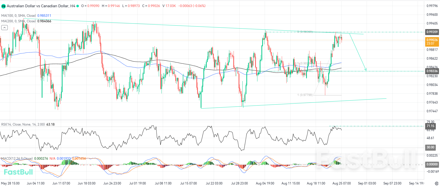 Top of the Descending Channel Offers Opportunities for a Downside Move_1 Top of the Descending Channel Offers Opportunities for a Downside Move_1
