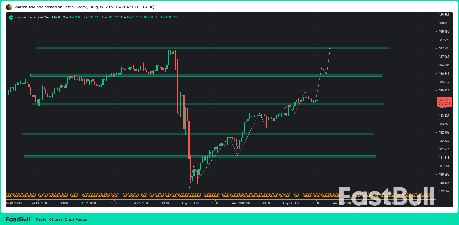 EUR/JPY Mengincar Kenaikan Lebih Lanjut Setelah Menembus Level Resistensi Kunci_1 EUR/JPY Mengincar Kenaikan Lebih Lanjut Setelah Menembus Level Resistensi Kunci_1