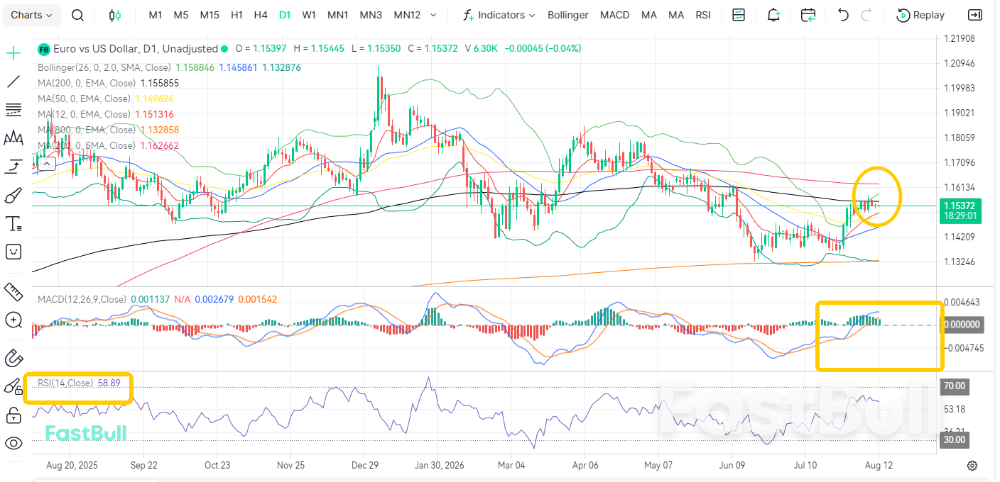 Inflasi Kembali Menyerang! EUR/USD Berfluktuasi_2 Inflasi Kembali Menyerang! EUR/USD Berfluktuasi_2