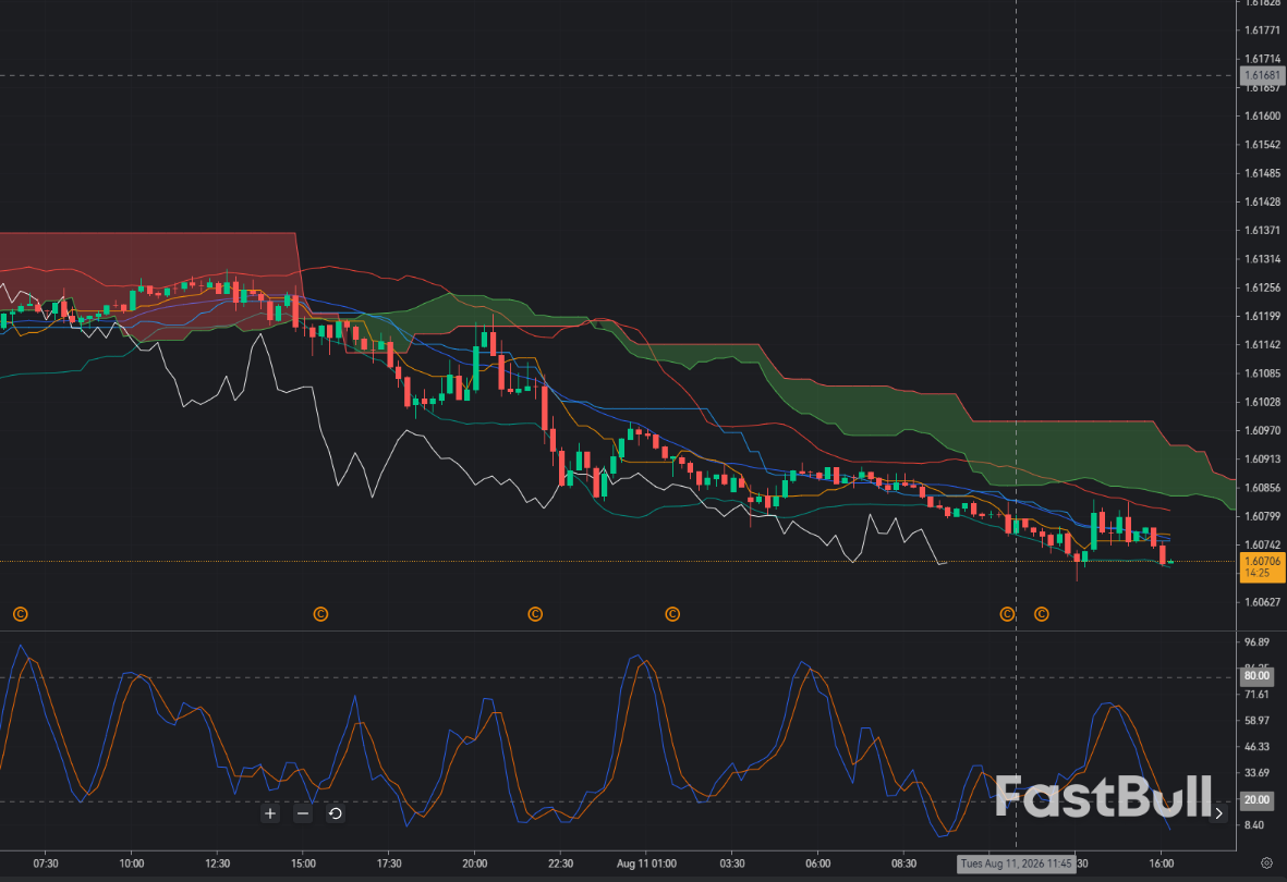 EUR/CAD Rebounds Toward 1.6070: Can the Euro Recover From the Recent Pullback?_1 EUR/CAD Rebounds Toward 1.6070: Can the Euro Recover From the Recent Pullback?_1