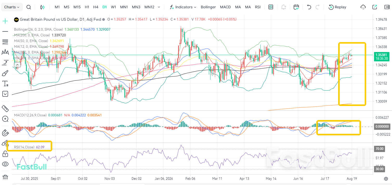BoE Holds Rates Steady? GBP/USD Consolidates Above 1.35_2 BoE Holds Rates Steady? GBP/USD Consolidates Above 1.35_2