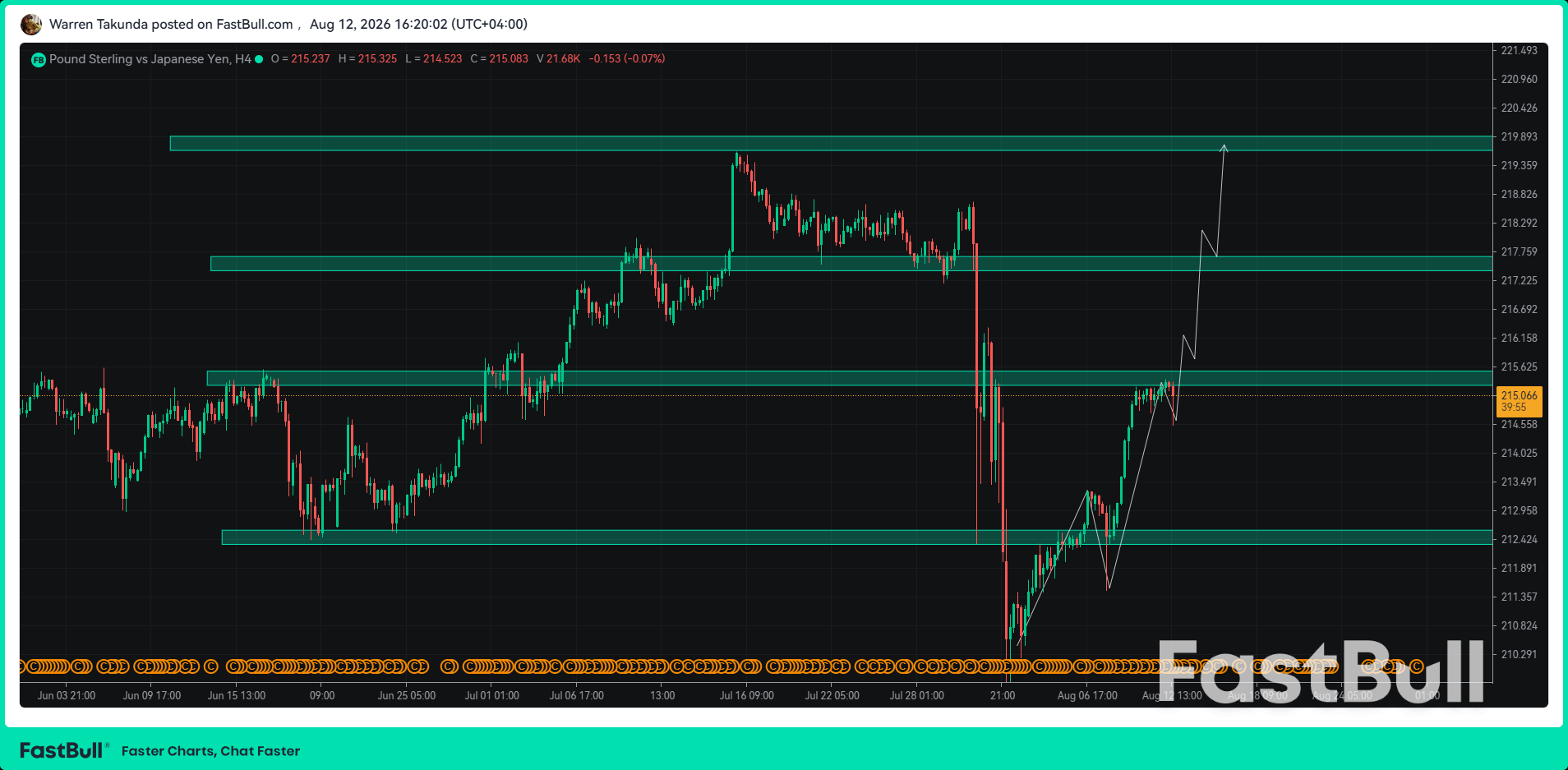 GBP/JPY Kembali Mengendalikan Pasar Seiring Memudarnya Dampak Intervensi Yen_1 GBP/JPY Kembali Mengendalikan Pasar Seiring Memudarnya Dampak Intervensi Yen_1