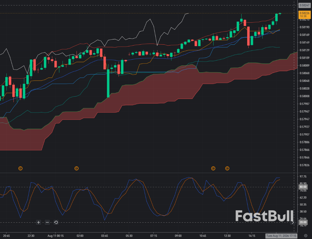 CAD/CHF at 0.582: Can Resistance Finally Trigger a Bearish Reversal?_1 CAD/CHF at 0.582: Can Resistance Finally Trigger a Bearish Reversal?_1