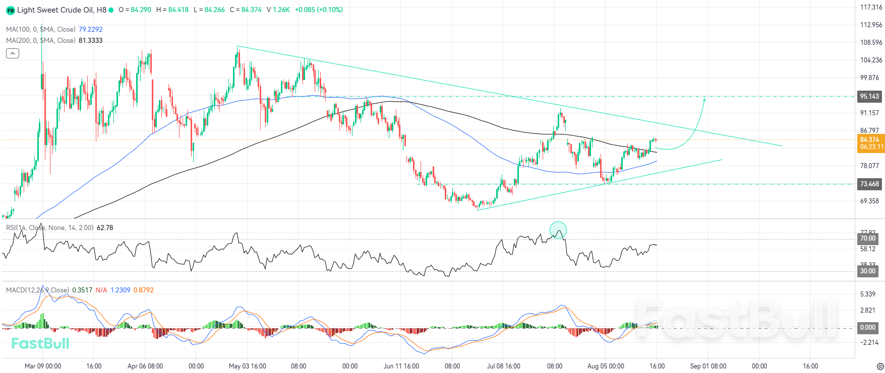 Bullish Breakout Would Open the Door for a Renewed Move Higher_1 Bullish Breakout Would Open the Door for a Renewed Move Higher_1
