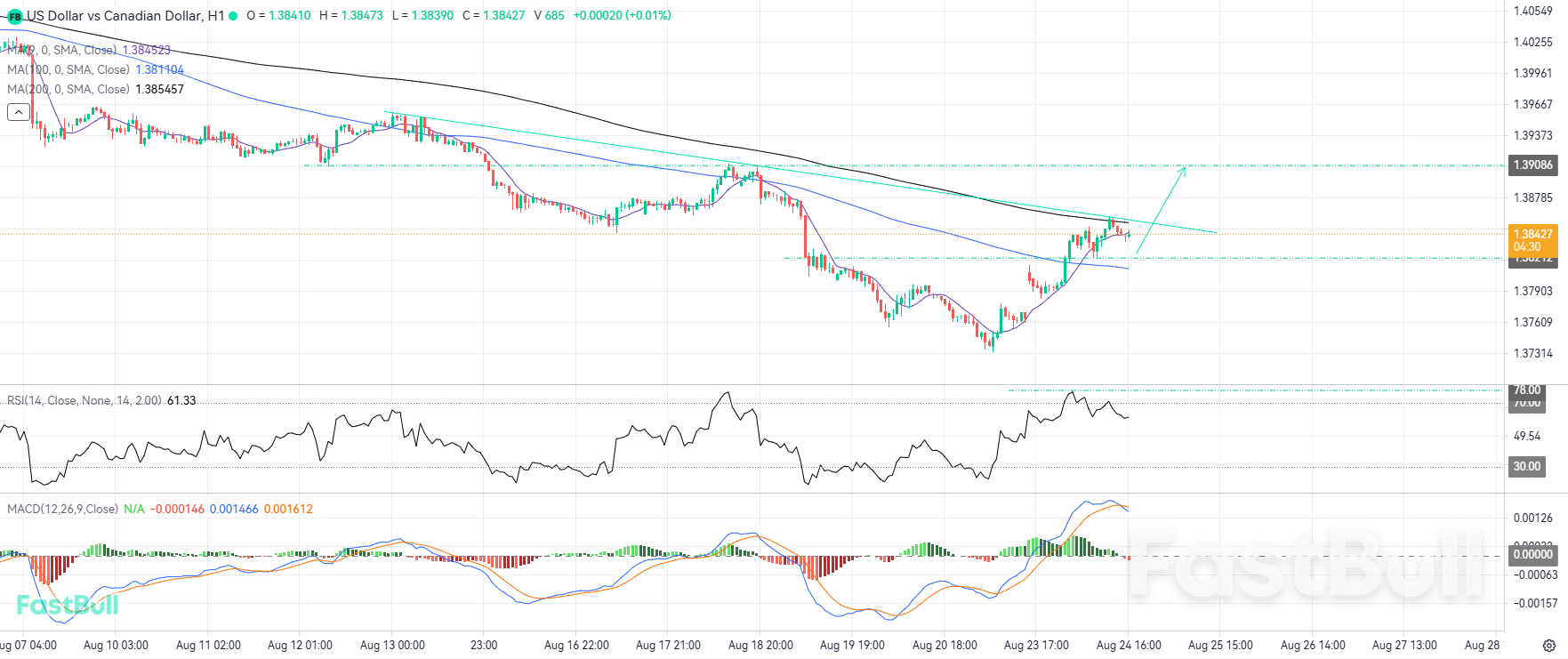 การทะลุขึ้นด้านบนเปิดประตูสู่แรงผลักดันขาขึ้นครั้งใหม่_1 Upside Breakout Opens the Door for a New Bullish Push_1
