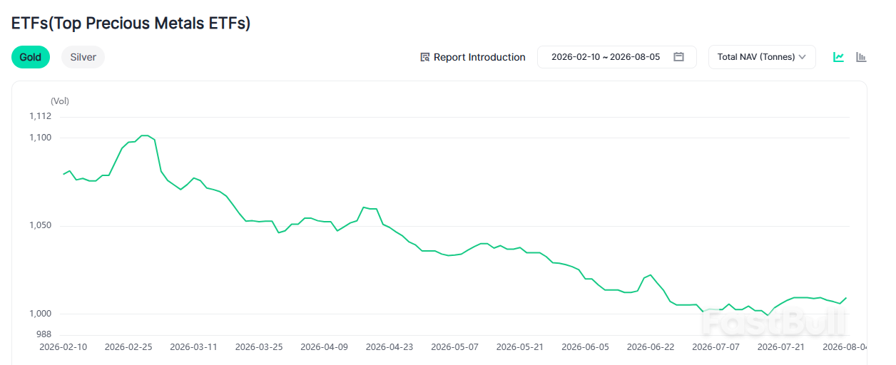 Short-term sentiment is improving, and gold is expected to continue breaking through resistance levels. Short-term sentiment is improving, and gold is expected to continue breaking through resistance levels.