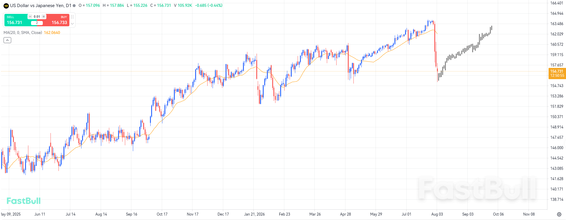 It will take time for the yen to truly strengthen_1 It will take time for the yen to truly strengthen_1