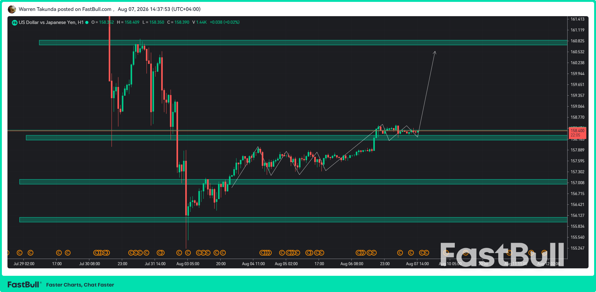 USD/JPY Holds Firm as Intervention Risk Keeps Bulls Cautious_1 USD/JPY Holds Firm as Intervention Risk Keeps Bulls Cautious_1