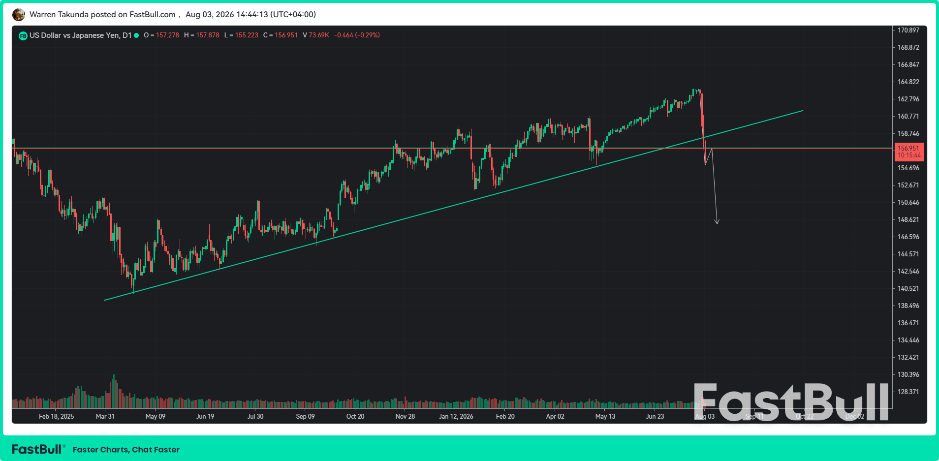 GBP/JPY ร่วงลง หลังญี่ปุ่นส่งสัญญาณเตรียมพร้อมสำหรับการแทรกแซงตลาดแลกเปลี่ยนเงินตราต่างประเทศเพิ่มเติม_1 GBP/JPY ร่วงลง หลังญี่ปุ่นส่งสัญญาณเตรียมพร้อมสำหรับการแทรกแซงตลาดแลกเปลี่ยนเงินตราต่างประเทศเพิ่มเติม_1