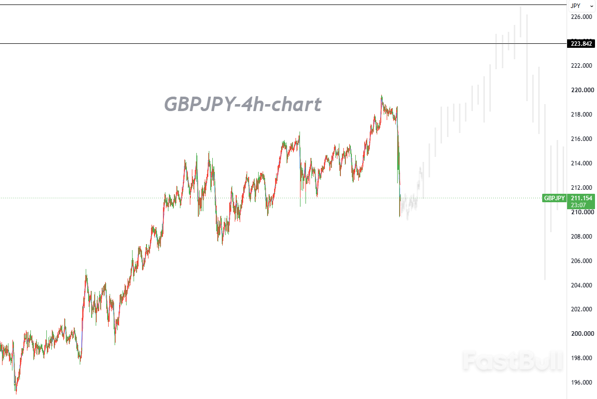 U.S.-Japan Joint Intervention Sends Strong Signal, Yen Bearish Sentiment Begins to Ease_1 U.S.-Japan Joint Intervention Sends Strong Signal, Yen Bearish Sentiment Begins to Ease_1