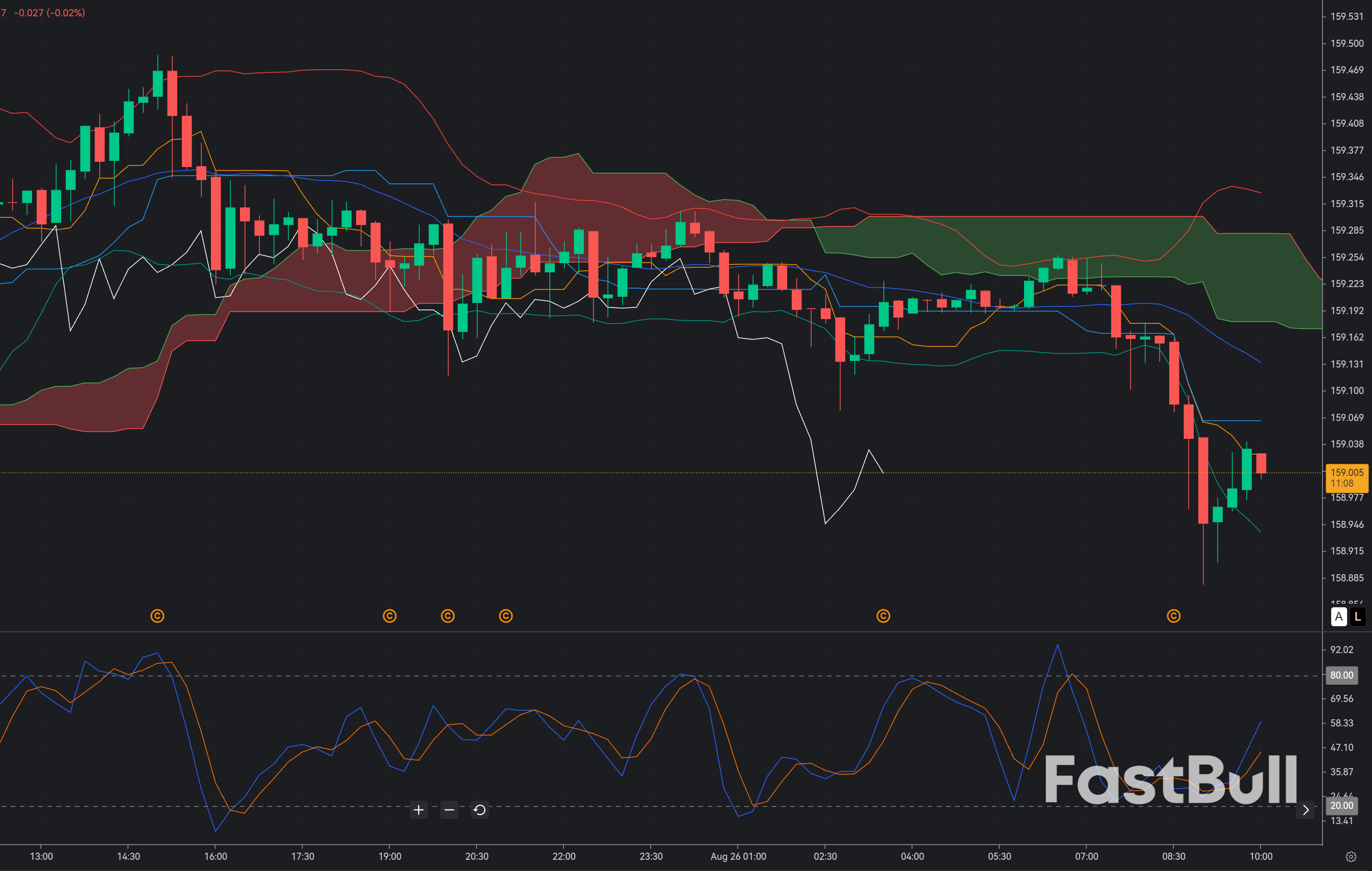 USD/JPY Holds 159.00: Can Buyers Push Through 160 as Yen Intervention Risk Builds?_1 USD/JPY Holds 159.00: Can Buyers Push Through 160 as Yen Intervention Risk Builds?_1