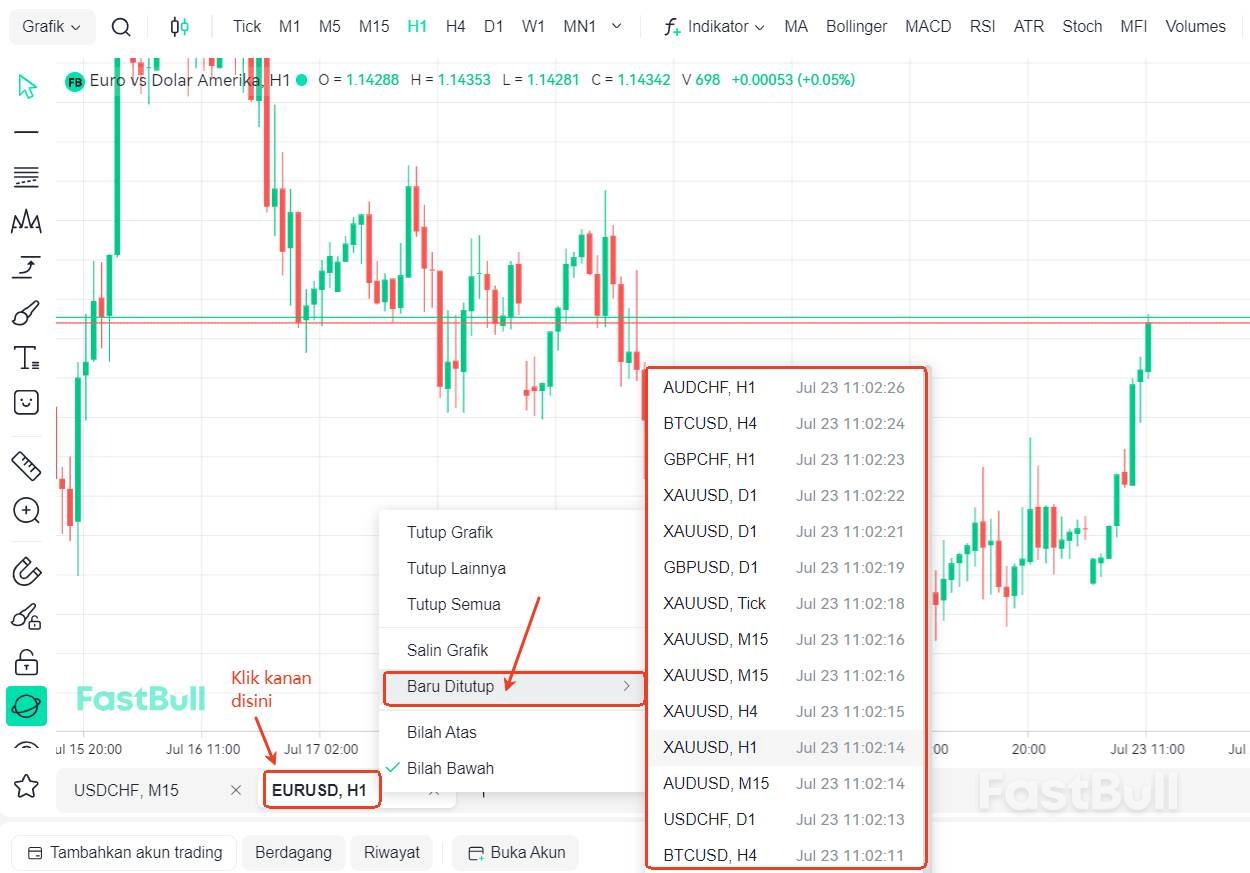 Figure 16 · Buka Grafik Yang Sudah Ditutup