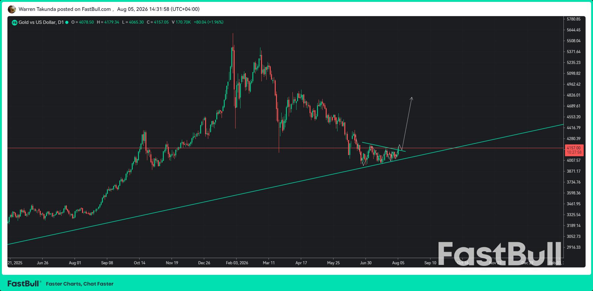 Emas Memperpanjang Pemulihan karena Dolar yang Melemah Mendorong Harga Emas Batangan_1 Emas Memperpanjang Pemulihan karena Dolar yang Melemah Mendorong Harga Emas Batangan_1