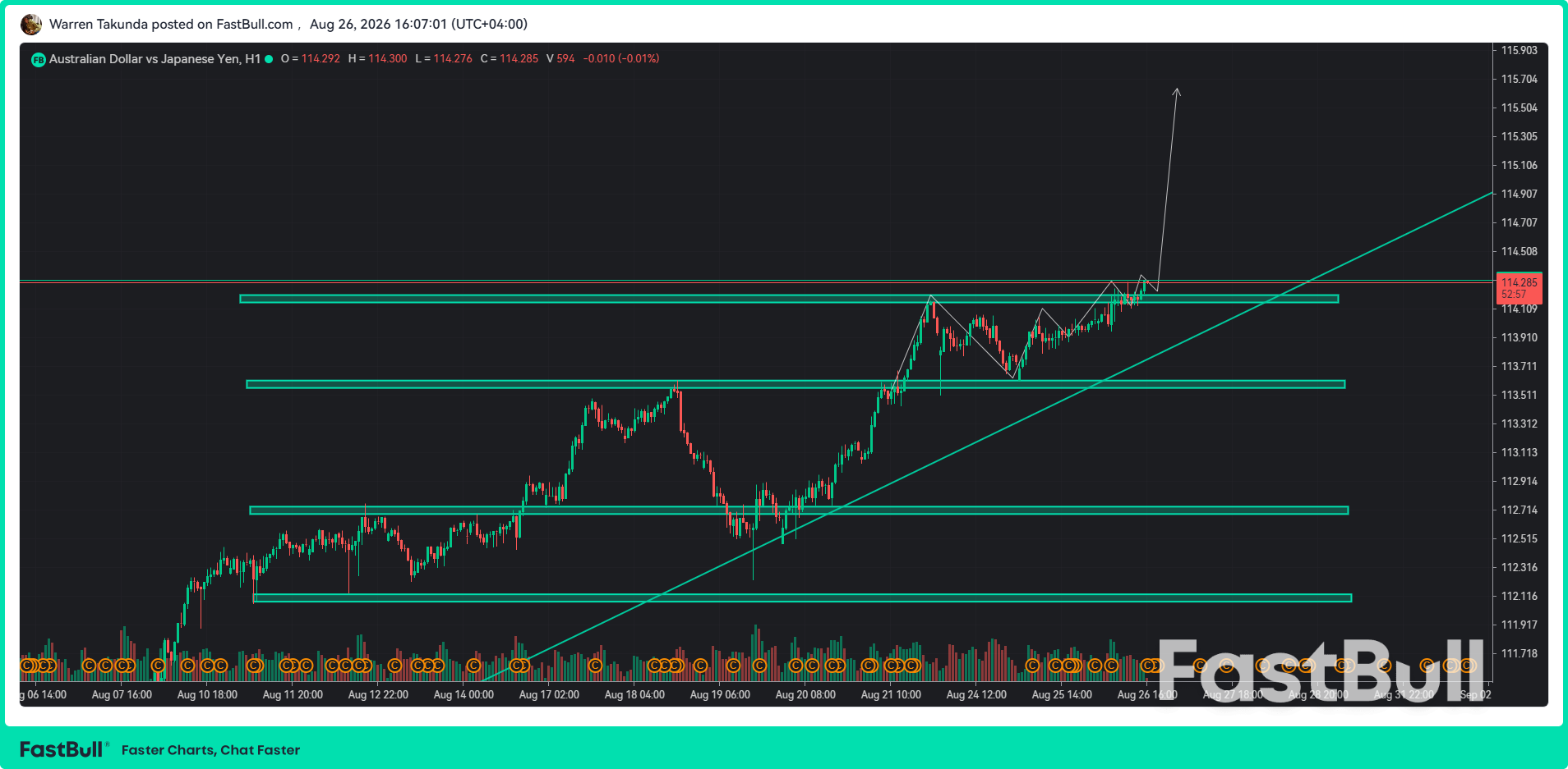 AUD/JPY Pushes Higher as Australian Inflation Stays Hot_1