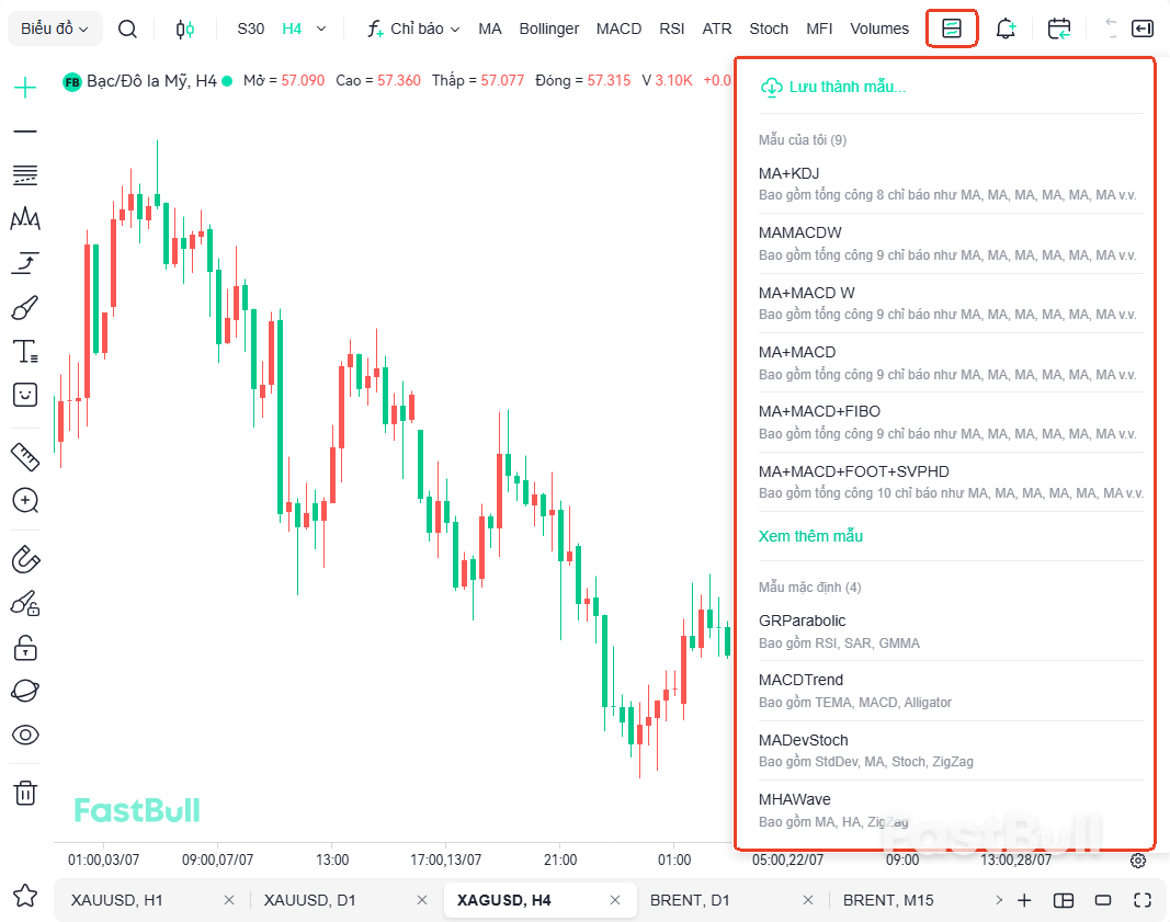 Hình 8 · Lưu mẫu chỉ báo