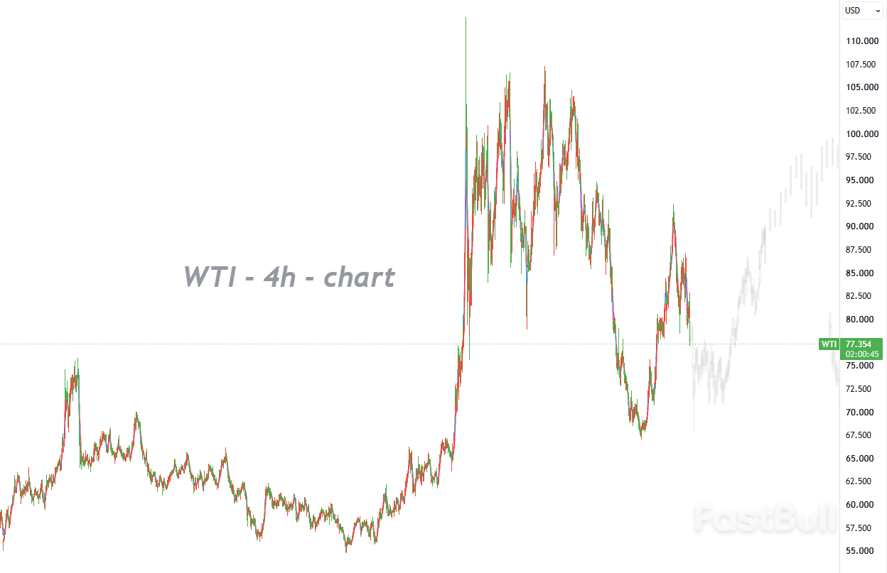 La producción de crudo de Kuwait aumenta, es probable que los precios del petróleo se mantengan dentro de un rango limitado_1 La producción de crudo de Kuwait aumenta, es probable que los precios del petróleo se mantengan dentro de un rango limitado_1