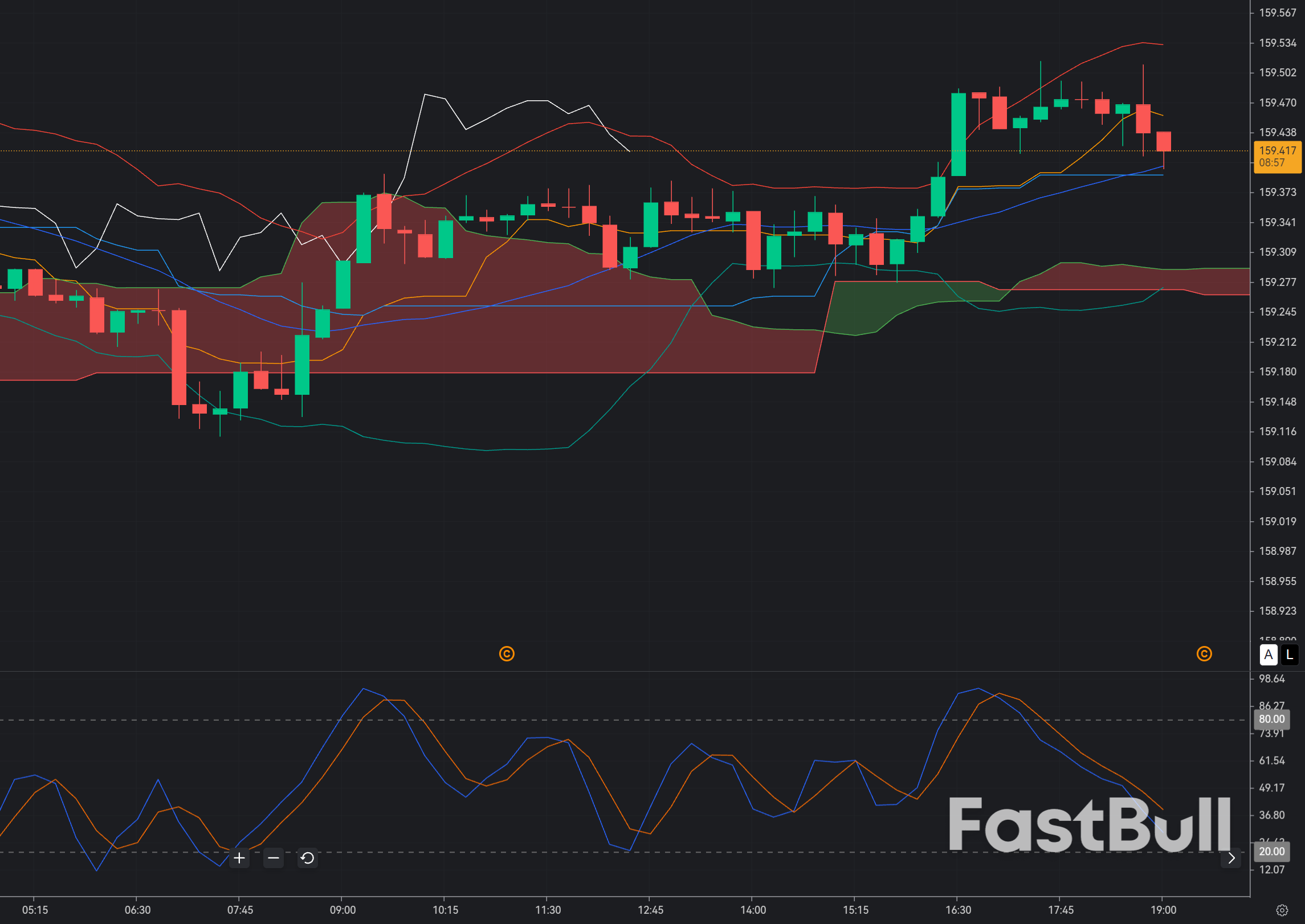 USD/JPY at 159.40: Yen Strength Builds as 160 Resistance Comes Into Focus_1 USD/JPY at 159.40: Yen Strength Builds as 160 Resistance Comes Into Focus_1