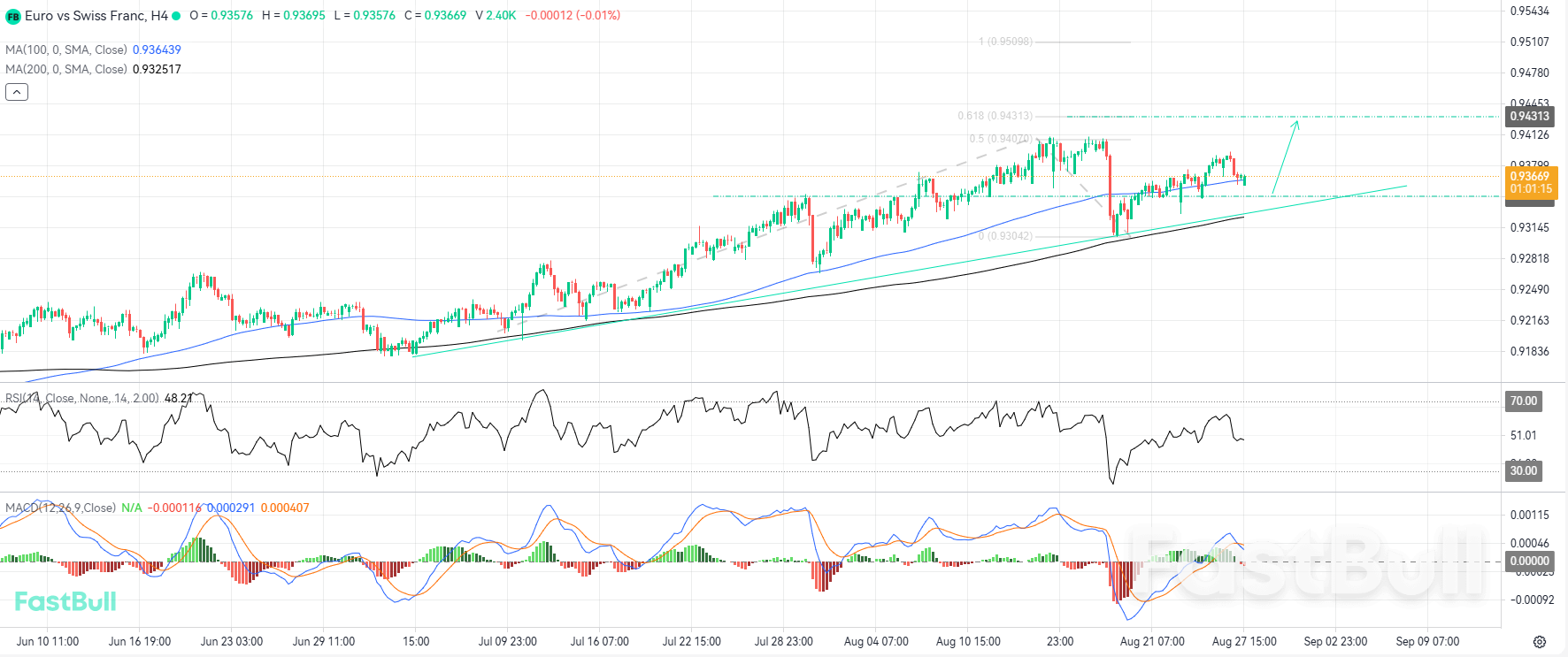 Bullish Trend May Continue to Dominate, Offering Buying Opportunities on Retracements_1 Bullish Trend May Continue to Dominate, Offering Buying Opportunities on Retracements_1