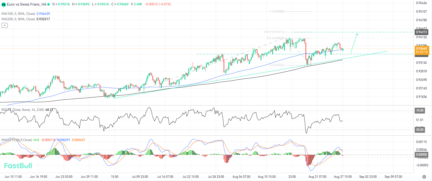 Bullish Trend May Continue to Dominate, Offering Buying Opportunities on Retracements_1 Bullish Trend May Continue to Dominate, Offering Buying Opportunities on Retracements_1