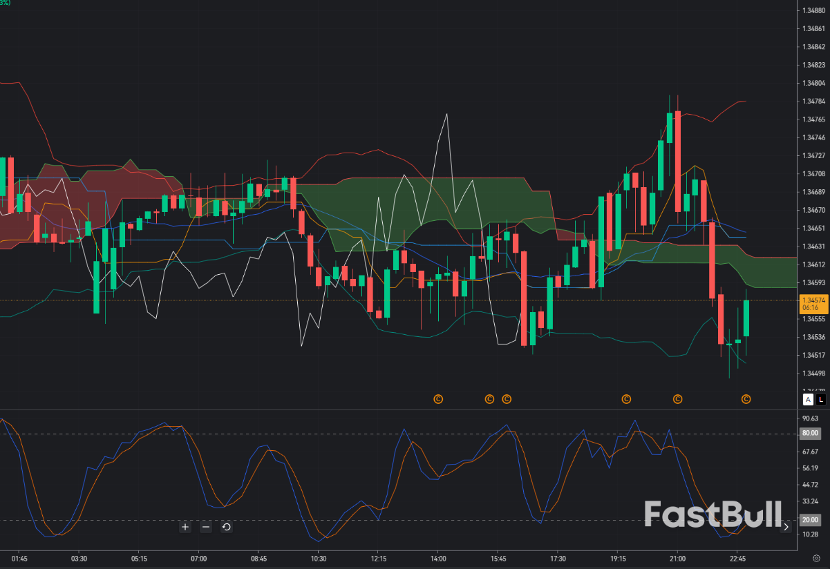 GBP/USD Defends 1.3456: Bulls Eye Fresh Highs Ahead of U.S. Payrolls_1 GBP/USD Defends 1.3456: Bulls Eye Fresh Highs Ahead of U.S. Payrolls_1