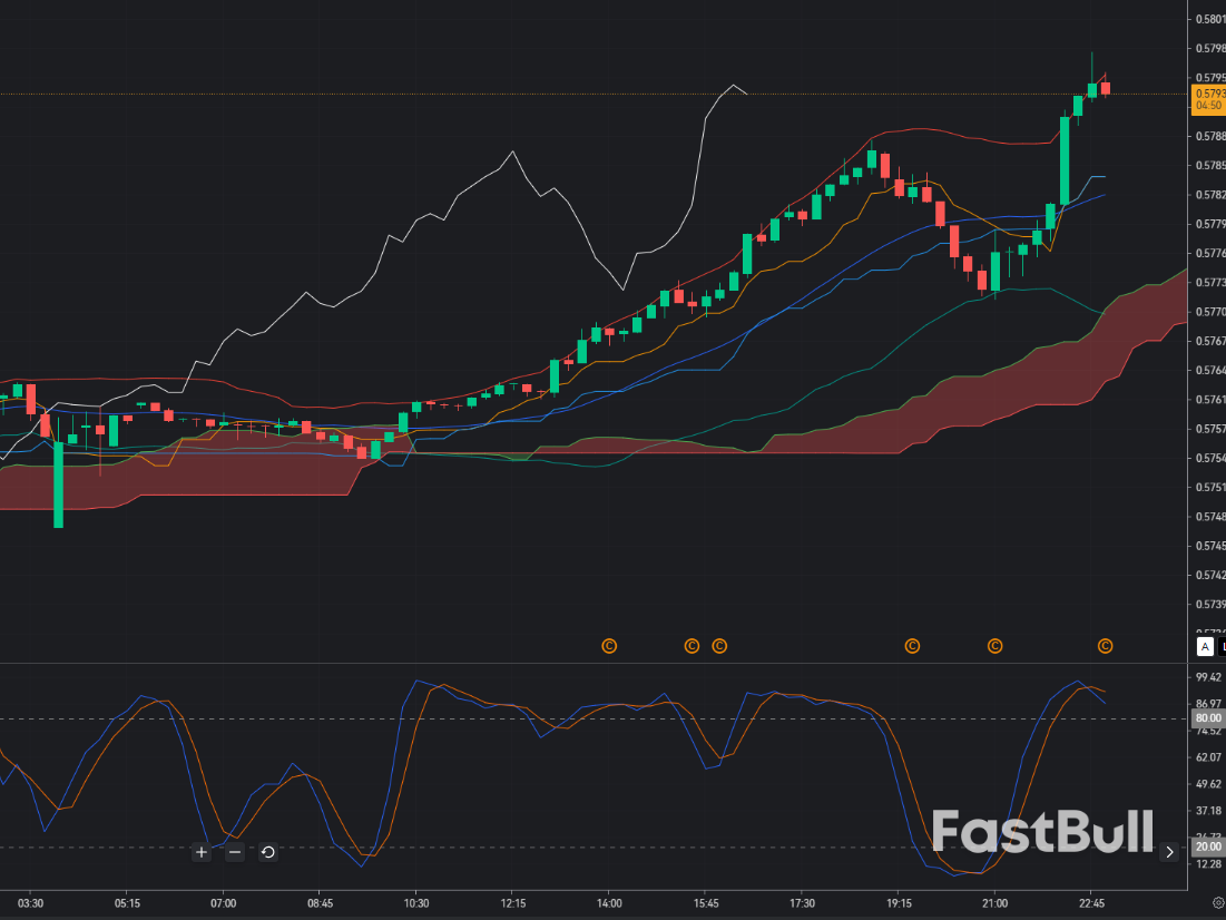 CAD/CHF Stalls at 0.5790: Bearish Reversal Signals Emerge Ahead of Payrolls_1 CAD/CHF Stalls at 0.5790: Bearish Reversal Signals Emerge Ahead of Payrolls_1