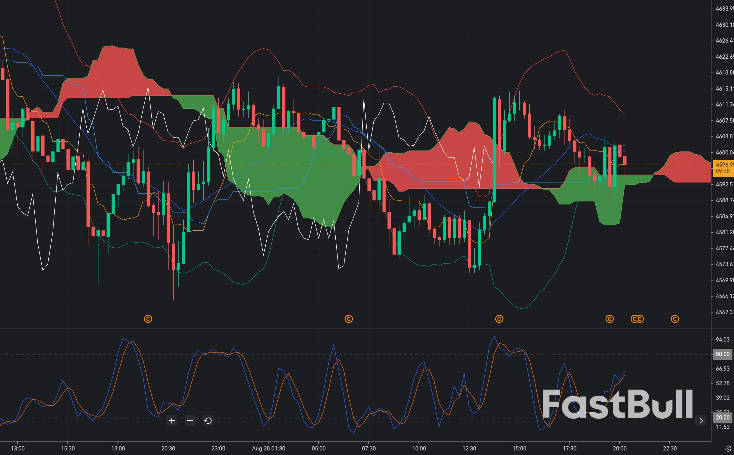 Gold Defends $4,600: Can XAU/USD Rebound Toward $4,650?_1
