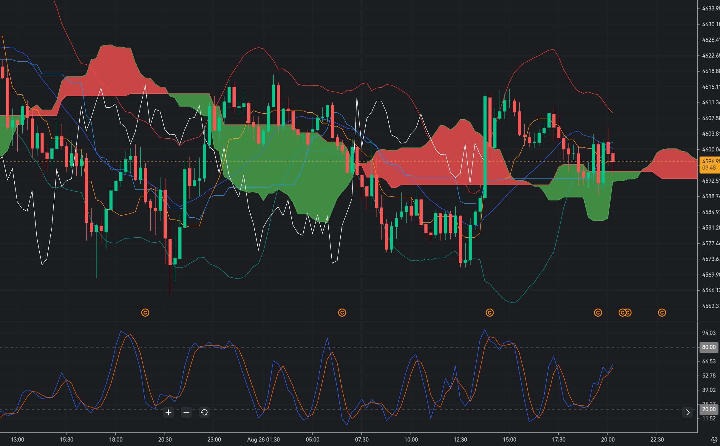 Gold Defends $4,600: Can XAU/USD Rebound Toward $4,650?_1 Gold Defends $4,600: Can XAU/USD Rebound Toward $4,650?_1