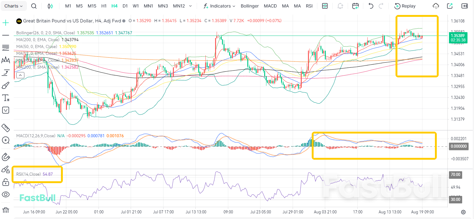 BoE Holds Rates Steady? GBP/USD Consolidates Above 1.35_1 BoE Holds Rates Steady? GBP/USD Consolidates Above 1.35_1