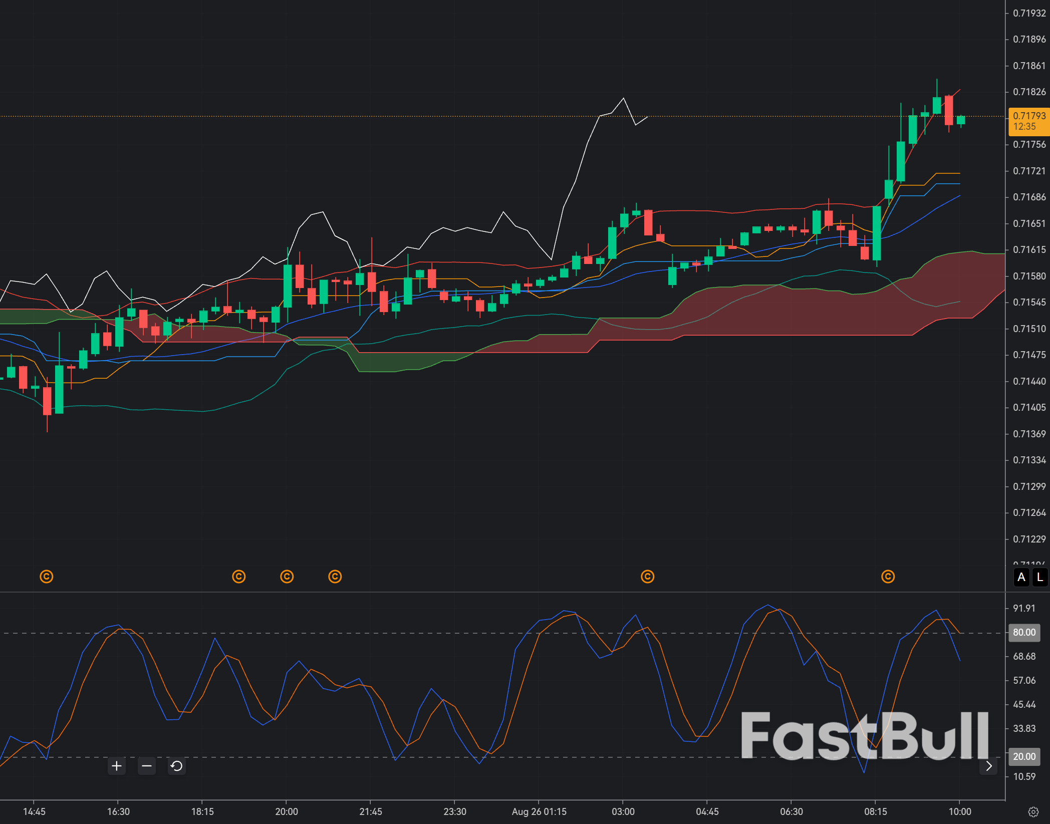 AUD/USD at 0.7175: Can Sellers Finally Stop the Aussie’s Breakout?_1 AUD/USD at 0.7175: Can Sellers Finally Stop the Aussie’s Breakout?_1