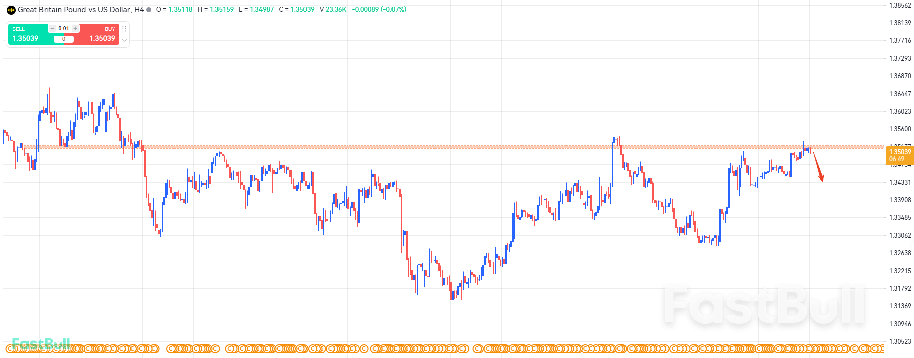 Can the pound hold at 1.3500? _1 Can the pound hold at 1.3500? _1