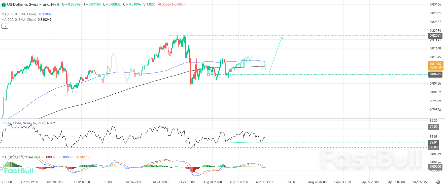 Momentum Bullish Mungkin Akan Berlanjut Lagi untuk Menguji Level Puncak Ganda_1 Momentum Bullish Mungkin Akan Berlanjut Lagi untuk Menguji Level Puncak Ganda_1
