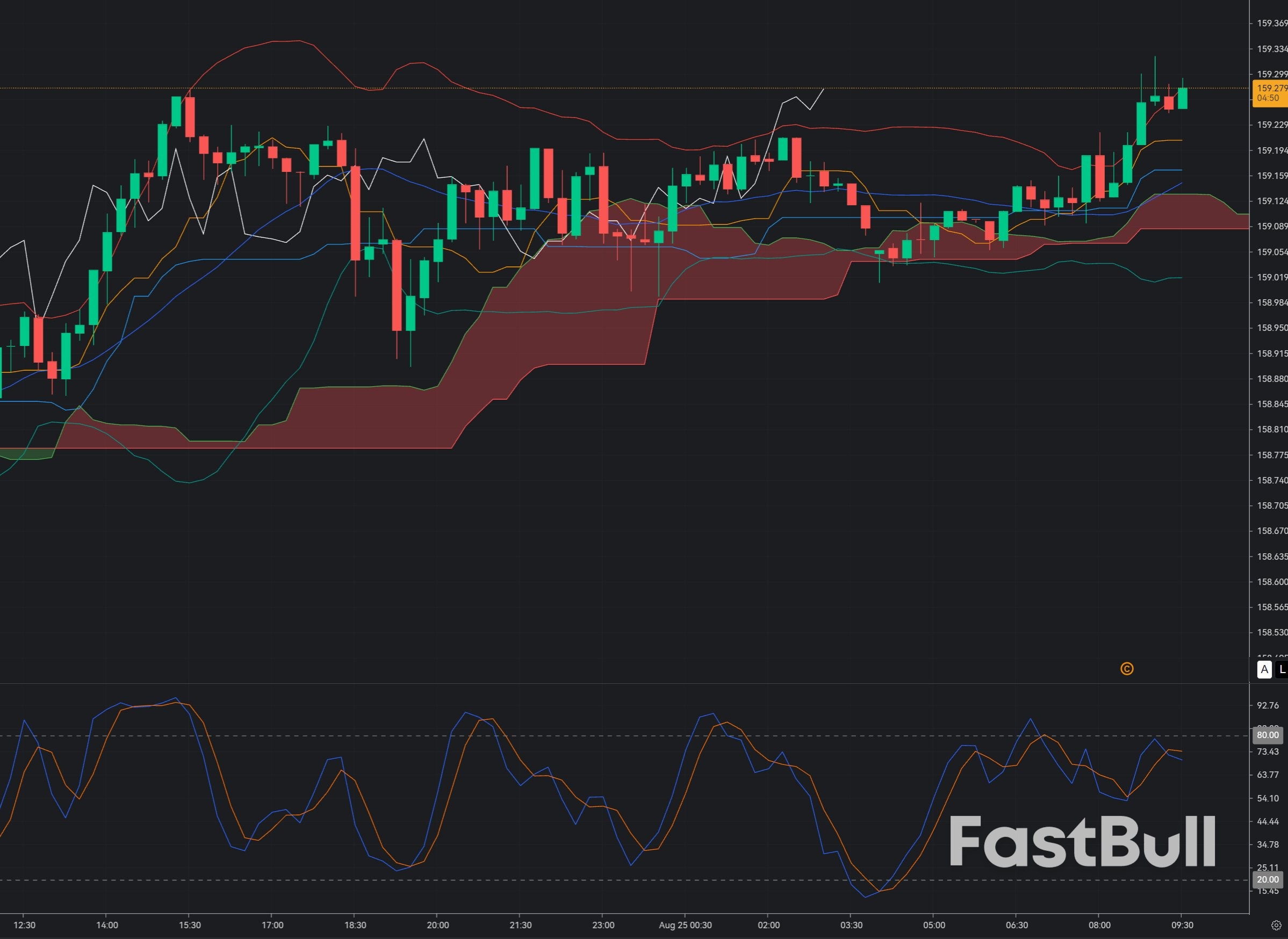 USD/JPY at 159.25: Can Yen Strength Finally Break the 160 Barrier?_1 USD/JPY at 159.25: Can Yen Strength Finally Break the 160 Barrier?_1