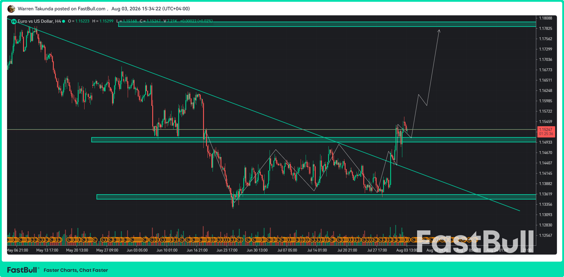 EUR/USD ปรับตัวขึ้นติดต่อกันเป็นวันที่ 5 จากความคาดหวังที่อ่อนตัวลงของเฟด_1 EUR/USD ปรับตัวขึ้นติดต่อกันเป็นวันที่ 5 จากความคาดหวังที่อ่อนตัวลงของเฟด_1