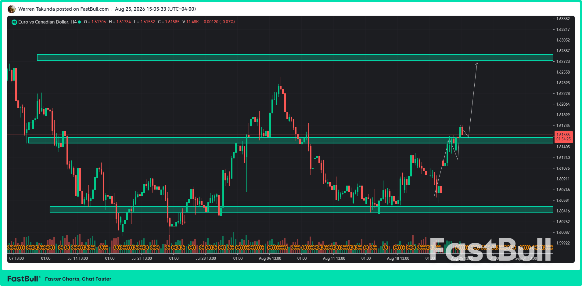 EUR/CAD Extends Recovery With German Data Beating Expectations_1 EUR/CAD Extends Recovery With German Data Beating Expectations_1