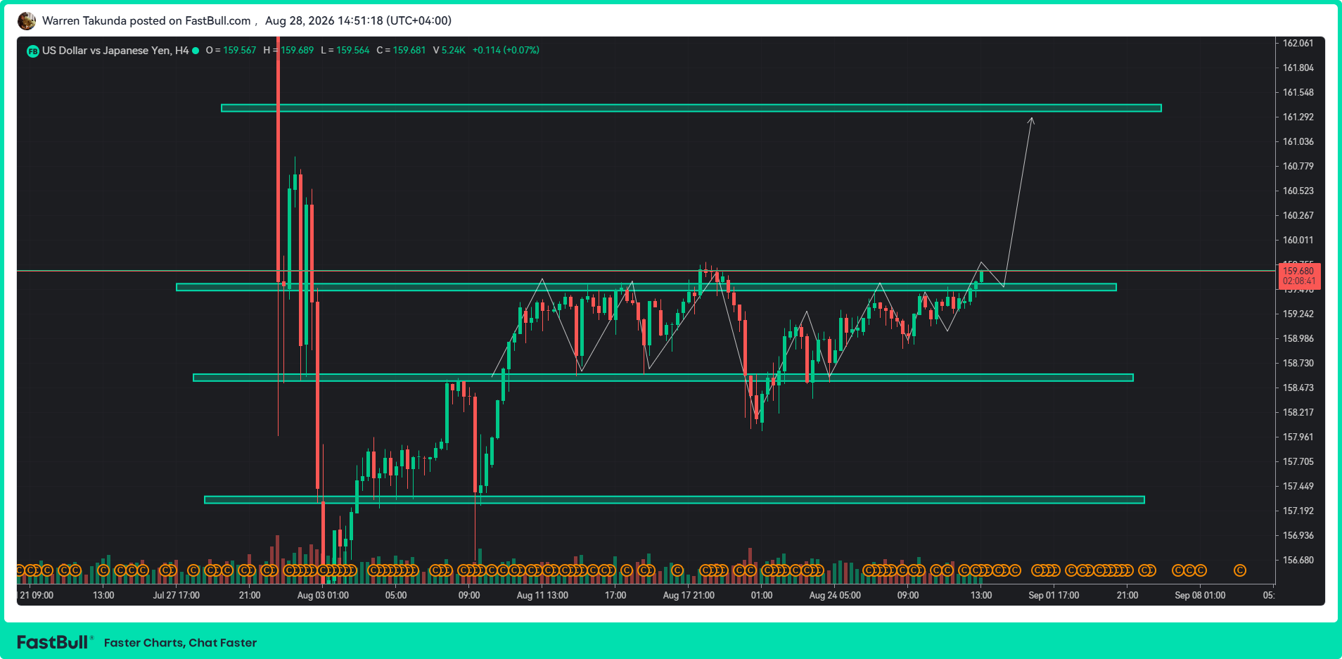 USD/JPY Rally Builds as Markets Turn Attention to Fed’s Warsh_1 USD/JPY Rally Builds as Markets Turn Attention to Fed’s Warsh_1
