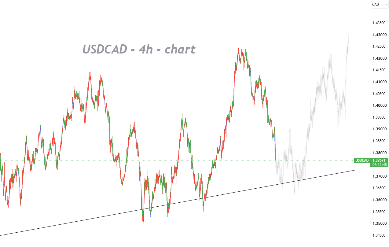 Improving Canada-U.S. Trade Relations Continue to Support the Canadian Dollar_1 Improving Canada-U.S. Trade Relations Continue to Support the Canadian Dollar_1