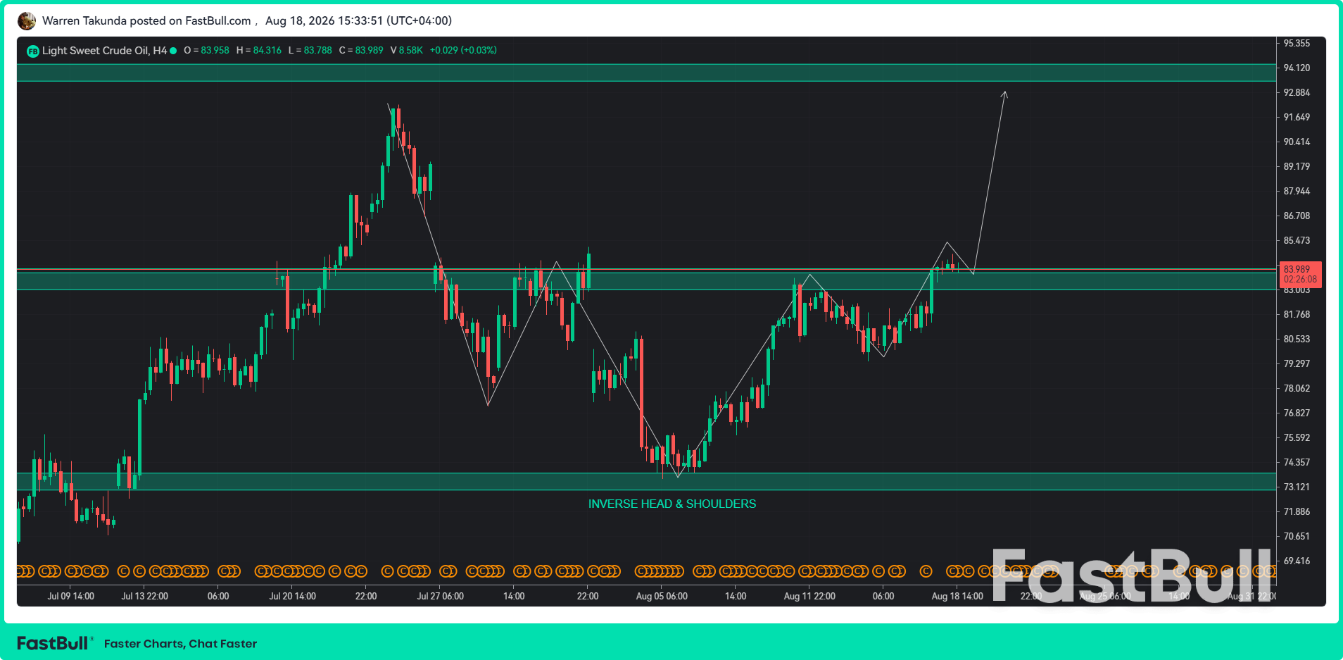ราคาน้ำมันดิบ WTI มีแนวโน้มปรับตัวสูงขึ้นอีก เนื่องจากความเสี่ยงจากตะวันออกกลางเพิ่มสูงขึ้น_1 ราคาน้ำมันดิบ WTI มีแนวโน้มปรับตัวสูงขึ้นอีก เนื่องจากความเสี่ยงจากตะวันออกกลางเพิ่มสูงขึ้น_1