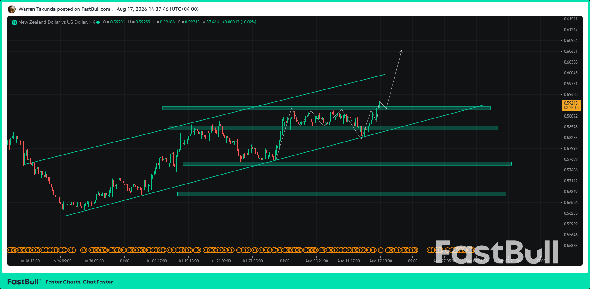Kiwi Reaches Early-June Highs Despite Weak China Data_1 Kiwi Reaches Early-June Highs Despite Weak China Data_1