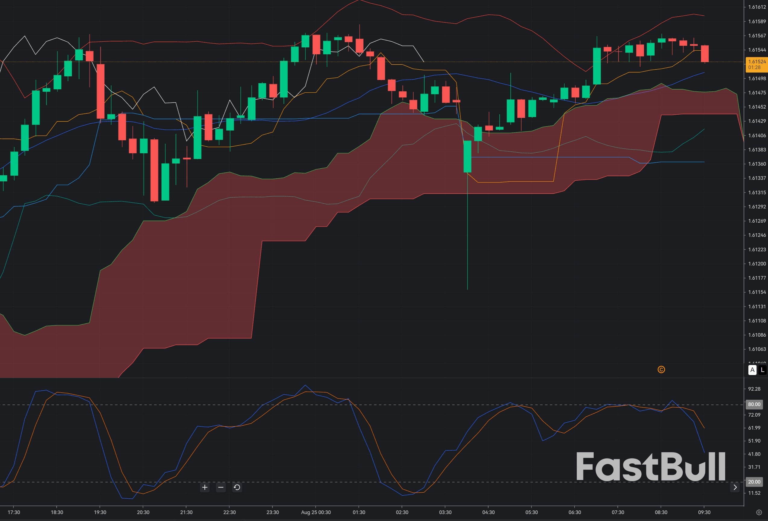 EUR/CAD Under Pressure at 1.1650: Can Sellers Extend the Breakdown?_1 EUR/CAD Under Pressure at 1.1650: Can Sellers Extend the Breakdown?_1