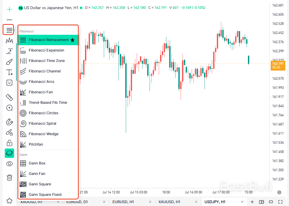 Gambar 10 · Alat Fibonacci and Gann