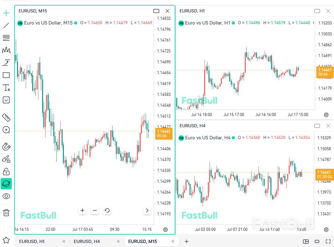 Gambar 14 · Tata Letak Multi-Grafik