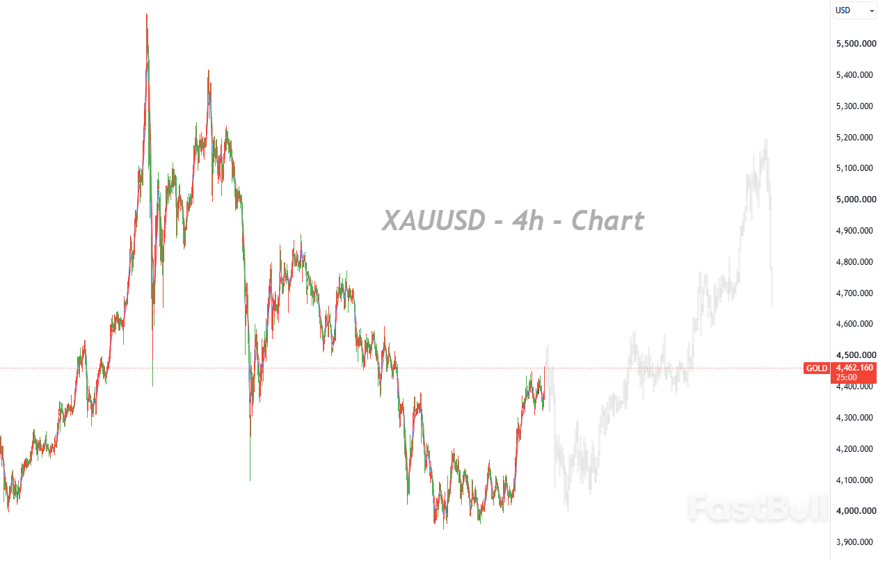 U.S. Treasury Expands Long-Term Treasury Buybacks, Providing Potential Support for Gold_1 U.S. Treasury Expands Long-Term Treasury Buybacks, Providing Potential Support for Gold_1