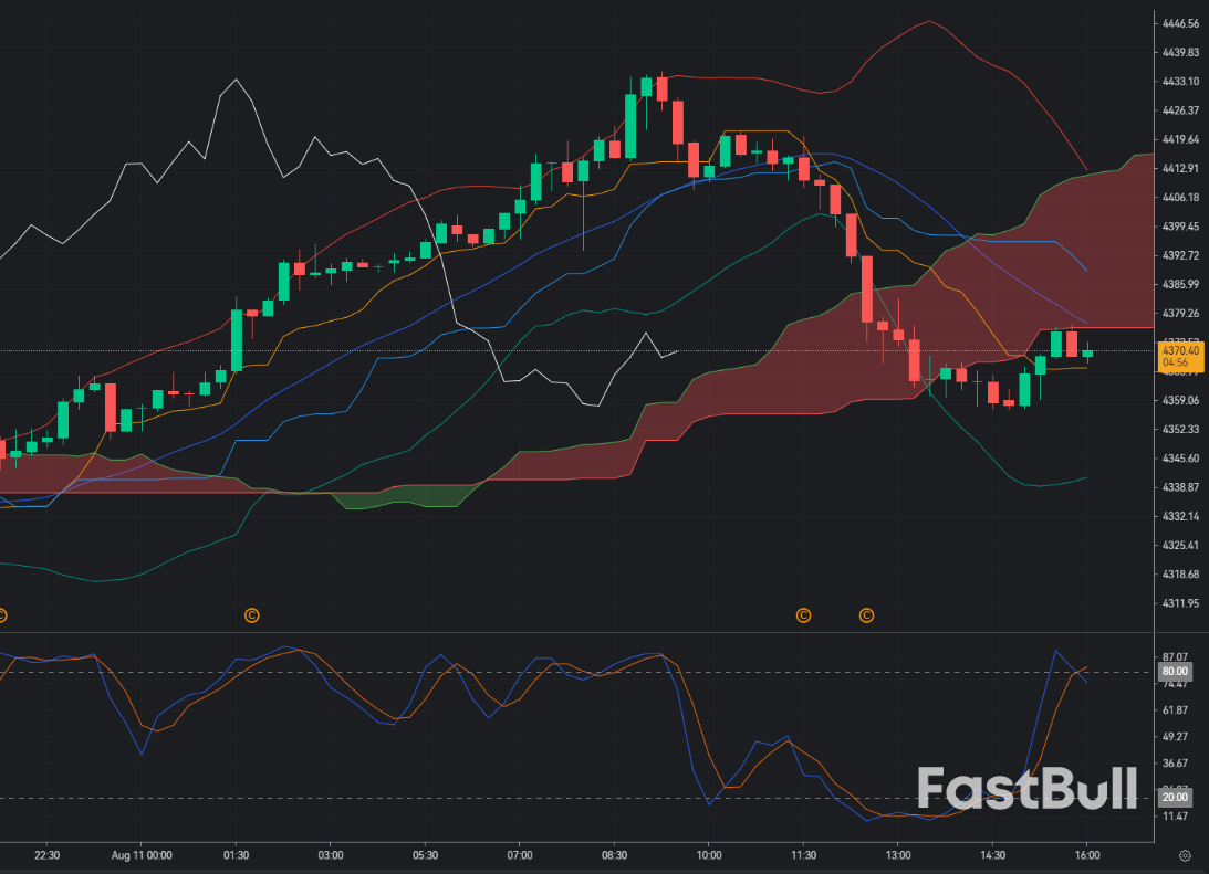 Gold Surges Above $4,400: Can XAU/USD Continue Higher From $4,375?_1 Gold Surges Above $4,400: Can XAU/USD Continue Higher From $4,375?_1